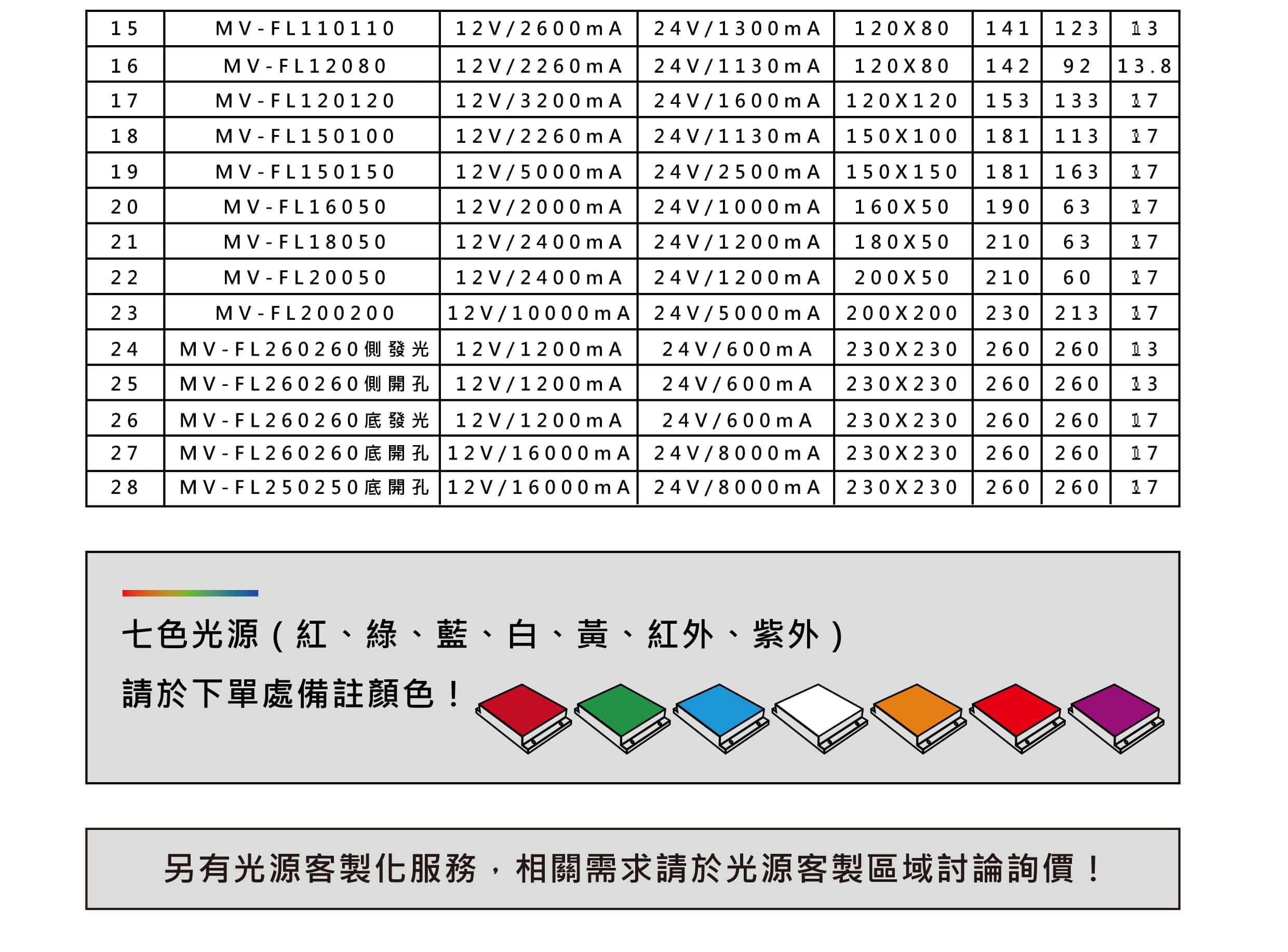 背光源