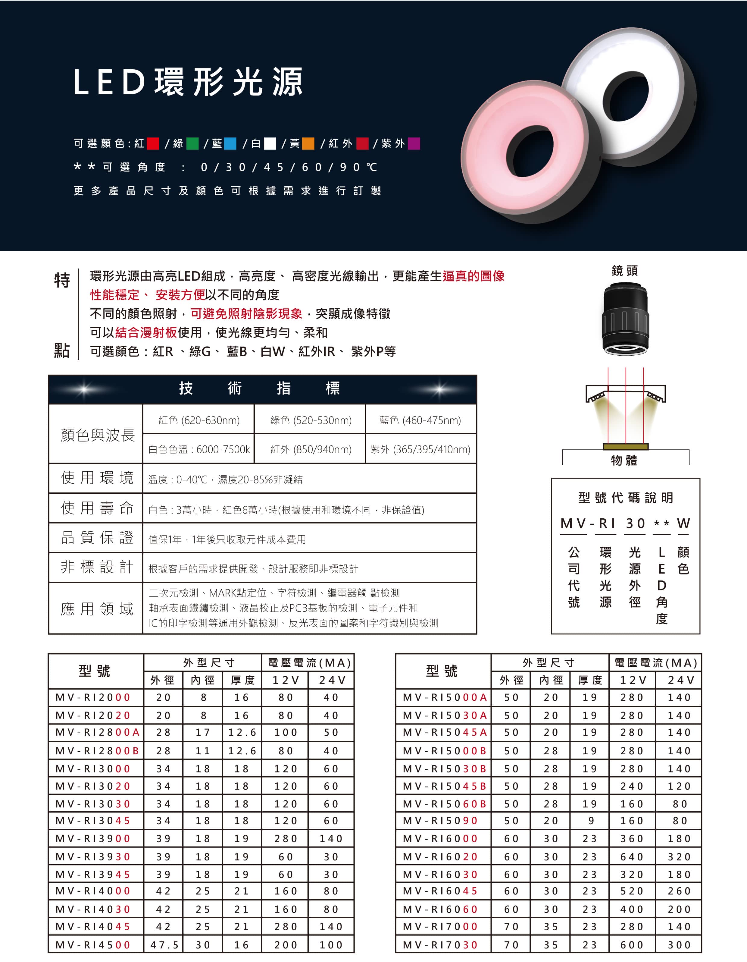 環光