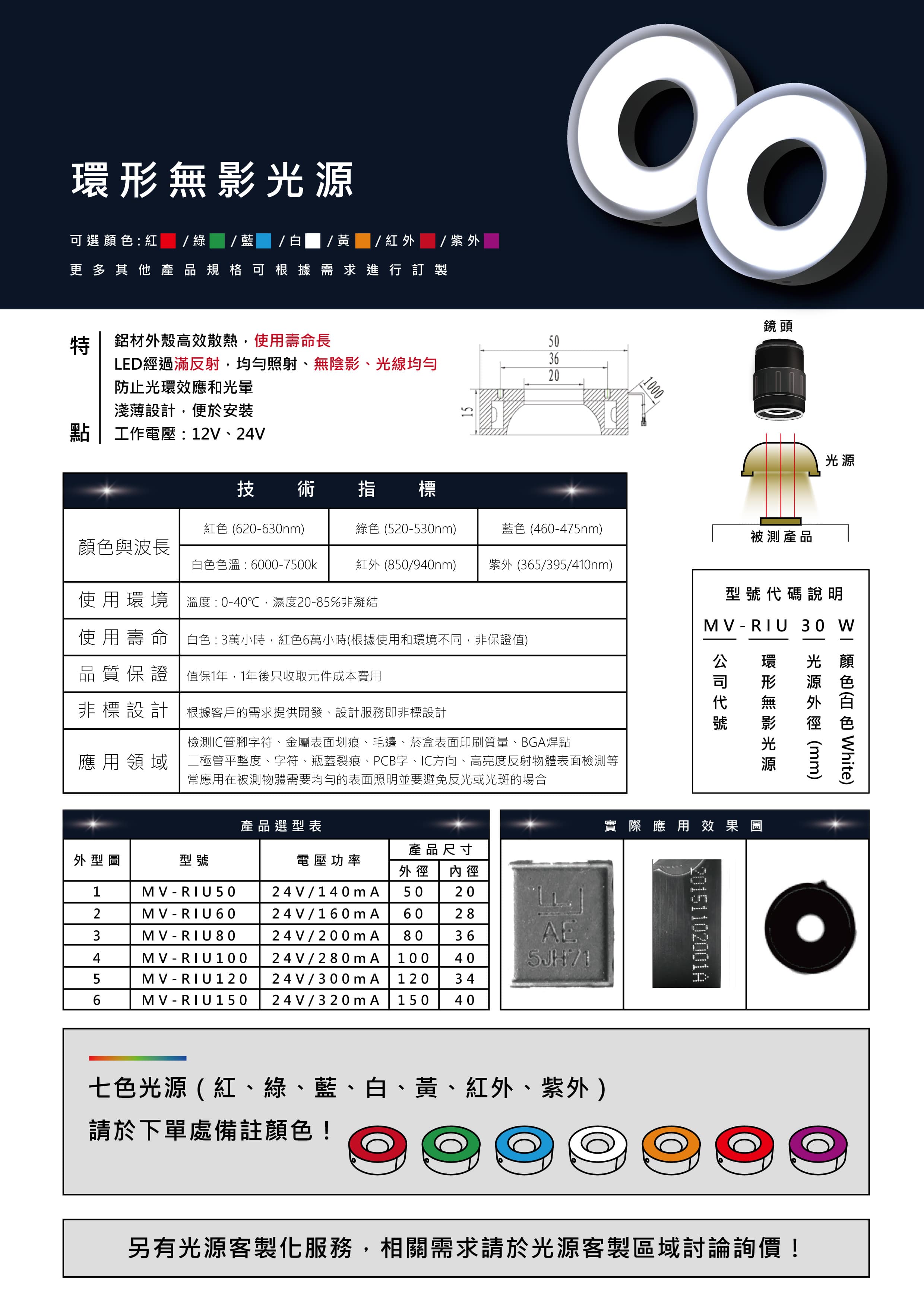 環形無影光源