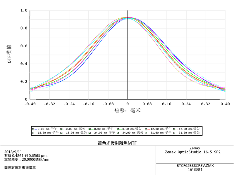MVCA24K-62-M95-AL
