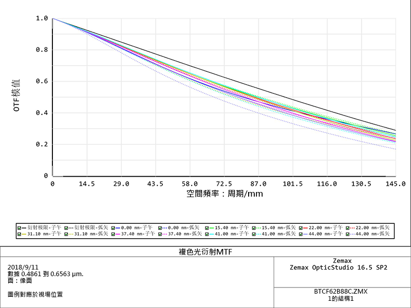 MVCA24K-62-M95-AL