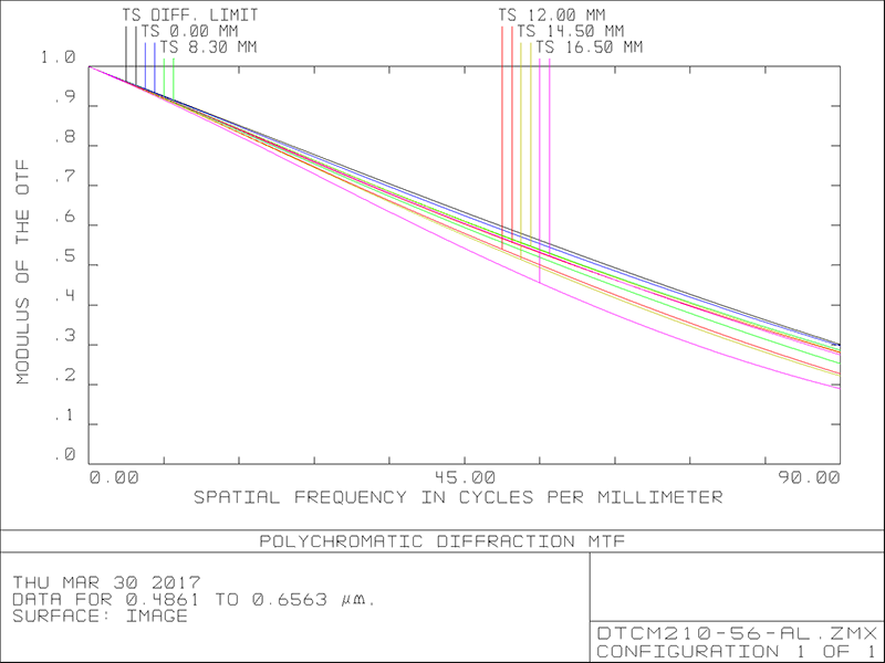MVCM210-56-M58-AL