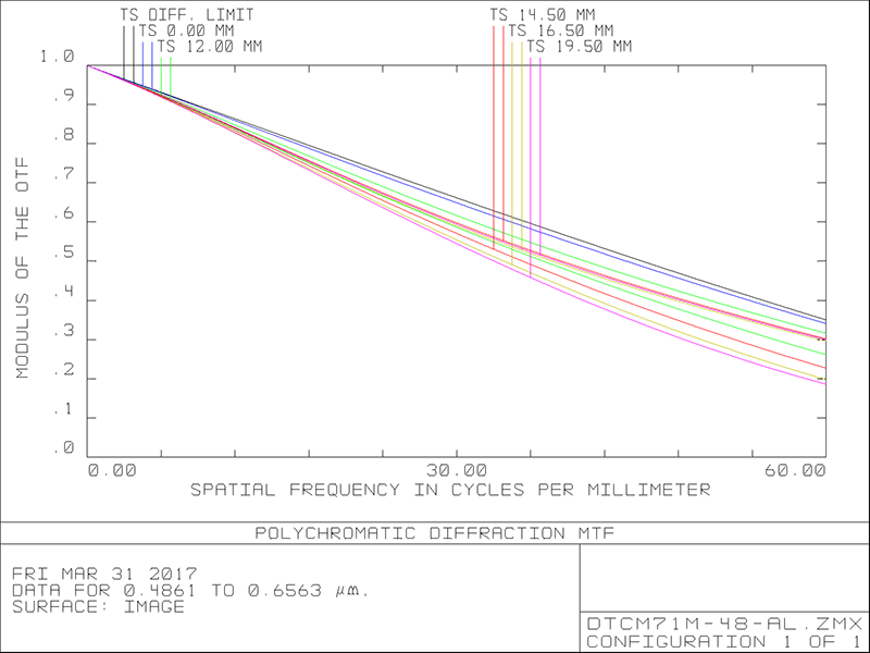 MVCM71M-48-M58-AL