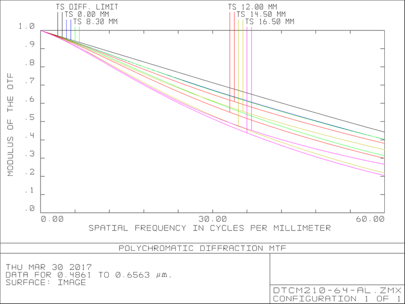 MVCM210-64H-M58-AL