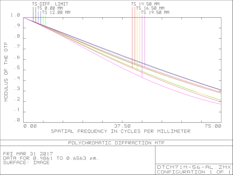 MVCM71M-56-M58-AL