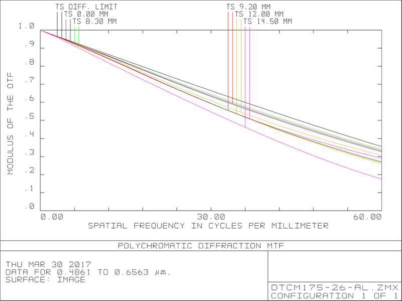 MVCM175-26-M58-AL